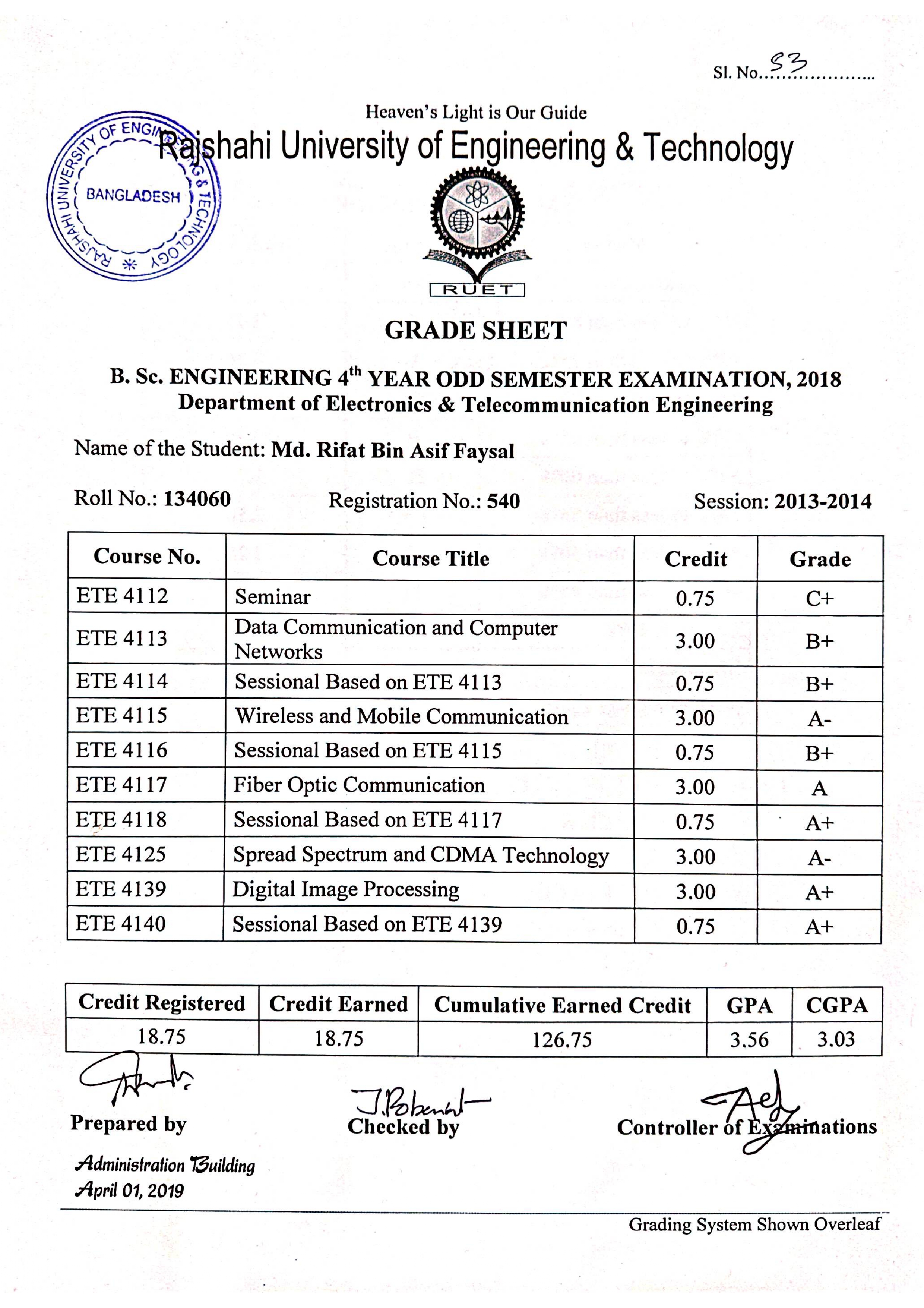 4th year Certificate from RUET
